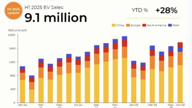 EV revolution