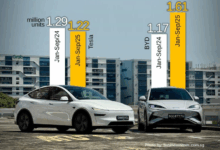 BYD and its four brands have outsold Tesla