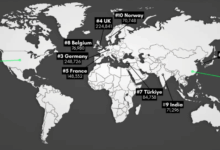 the ten largest EV markets