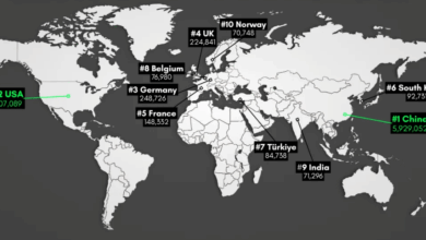 the ten largest EV markets