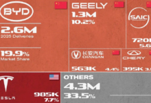 Global EV deliveries in early 2025