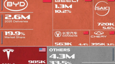 Global EV deliveries in early 2025